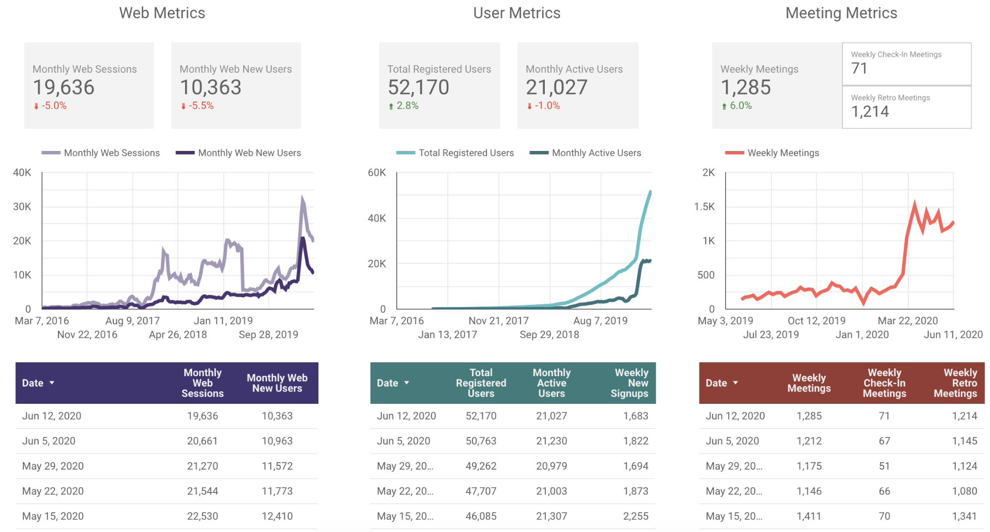 11-Jun-2020 Parabol Friday Ship Metrics