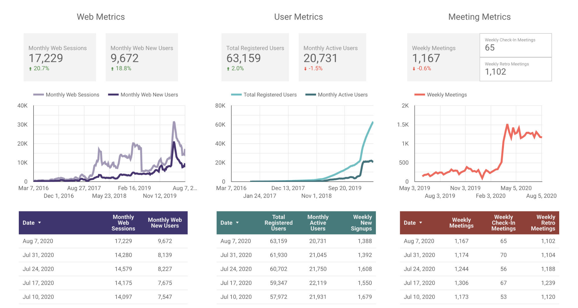 2020-08-07 Parabol Friday Ship Metrics