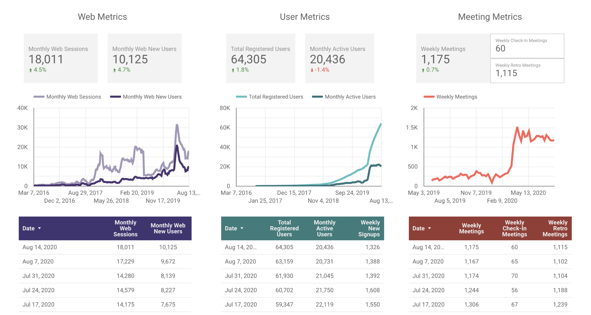 2020-08-14 parabol friday ship metrics