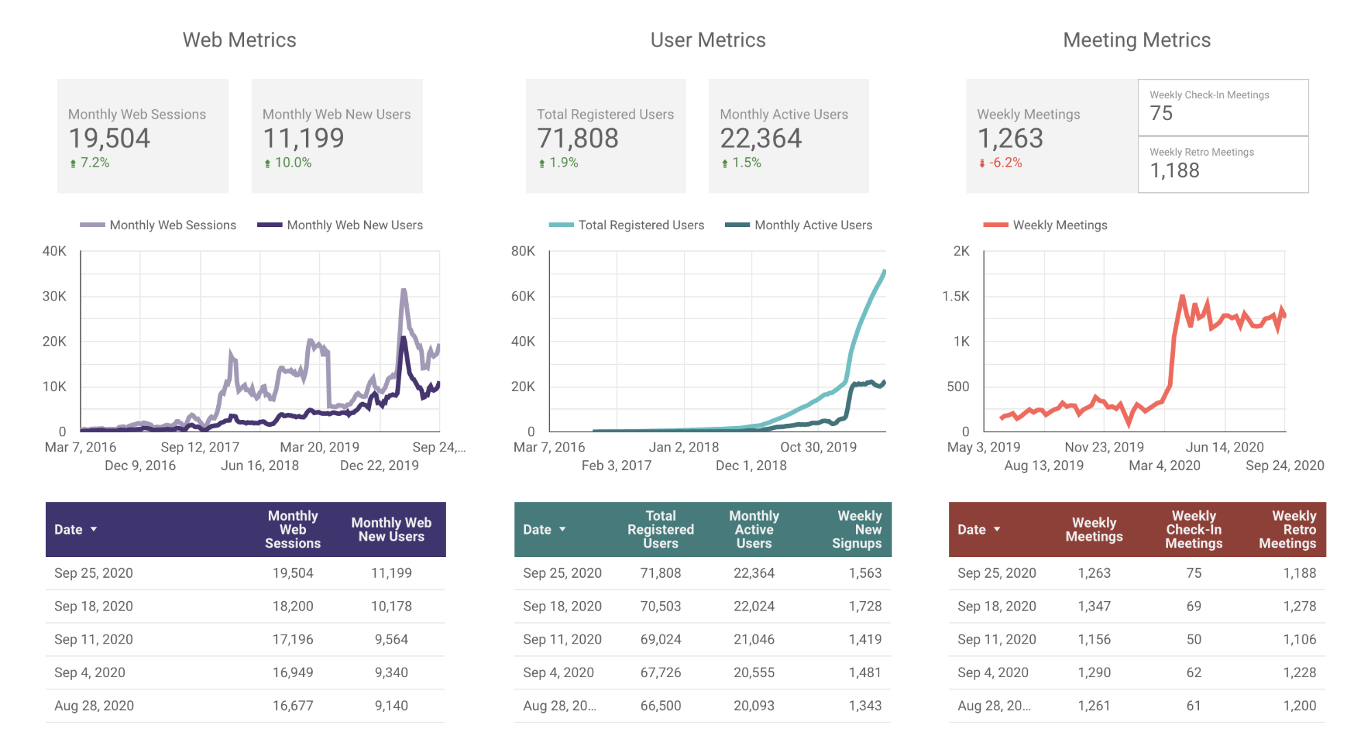 2020-09-25 Parabol Friday Ship 225 Metrics