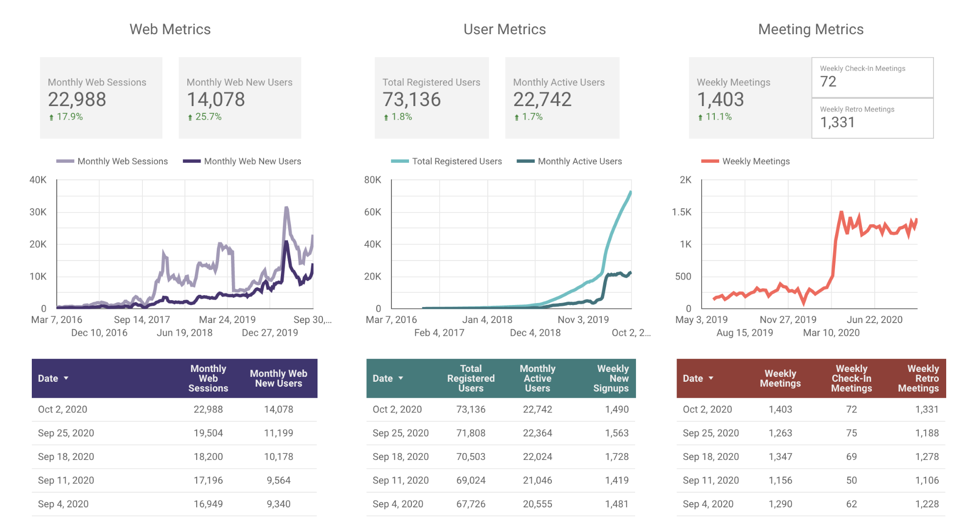 2020-10-02 Parabol Friday Ship Metrics