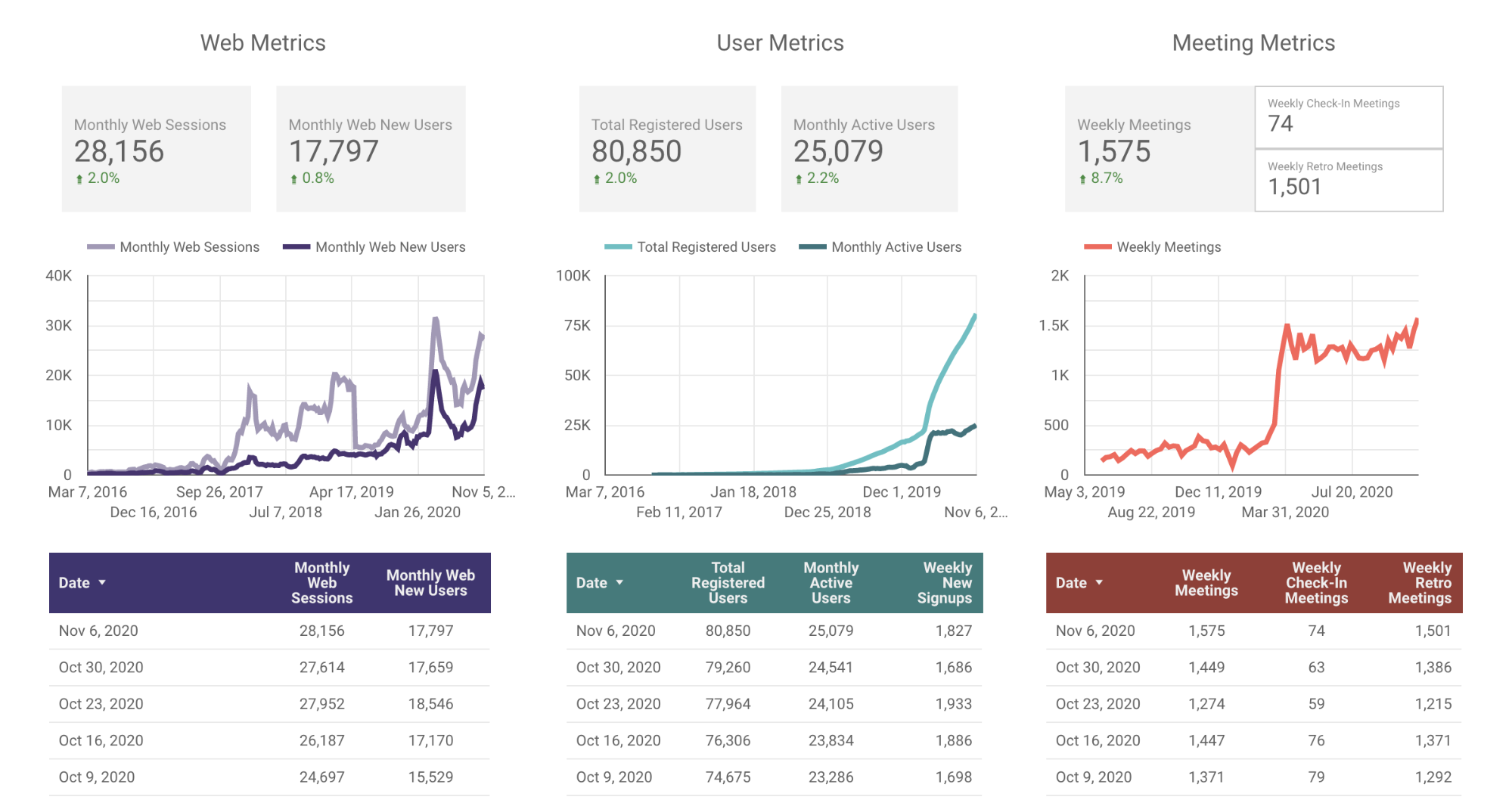 2020-Nov-06 Parabol Friday Ship Metrics