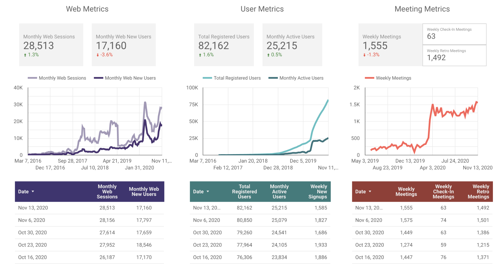 20201113_parabol_friday_ship_metrics