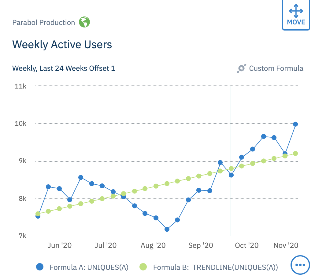 20201113_parabol_friday_ship_metrics_wau