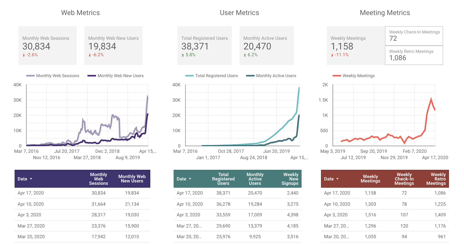 Metrics