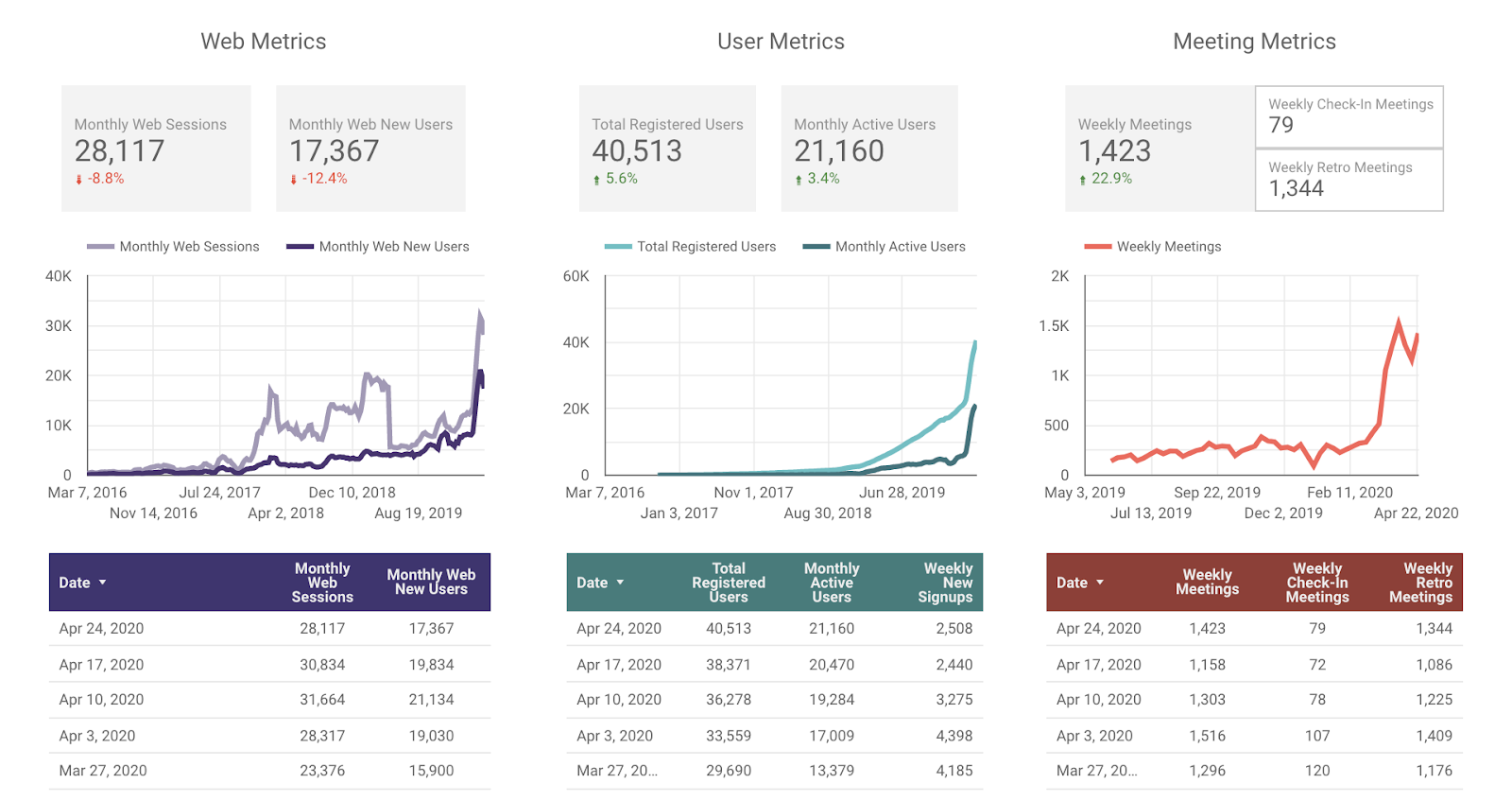 Metrics
