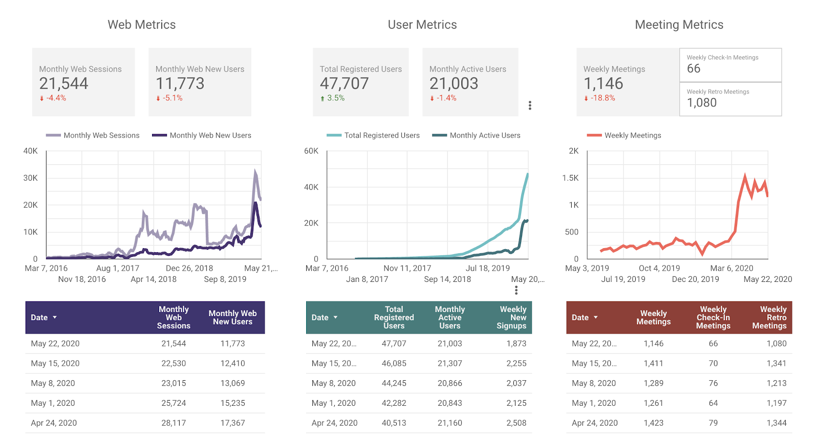 Metrics