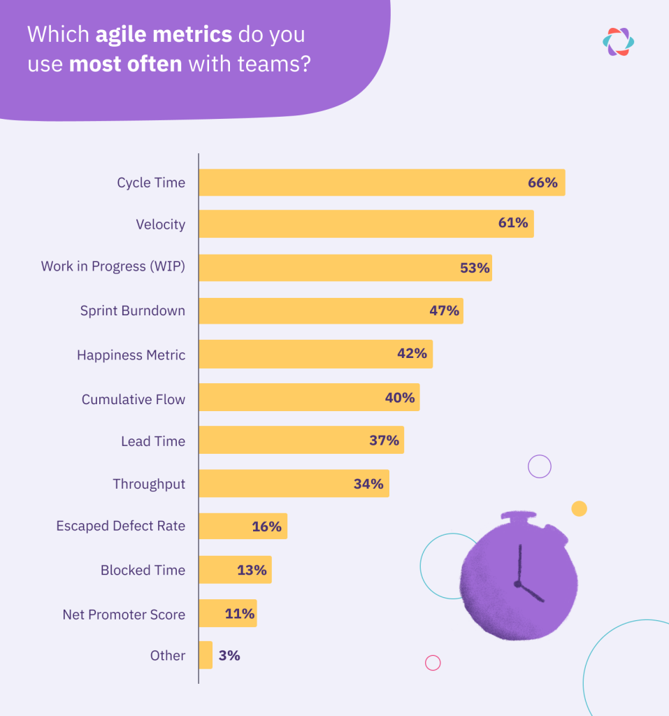 graph of top agile metrics