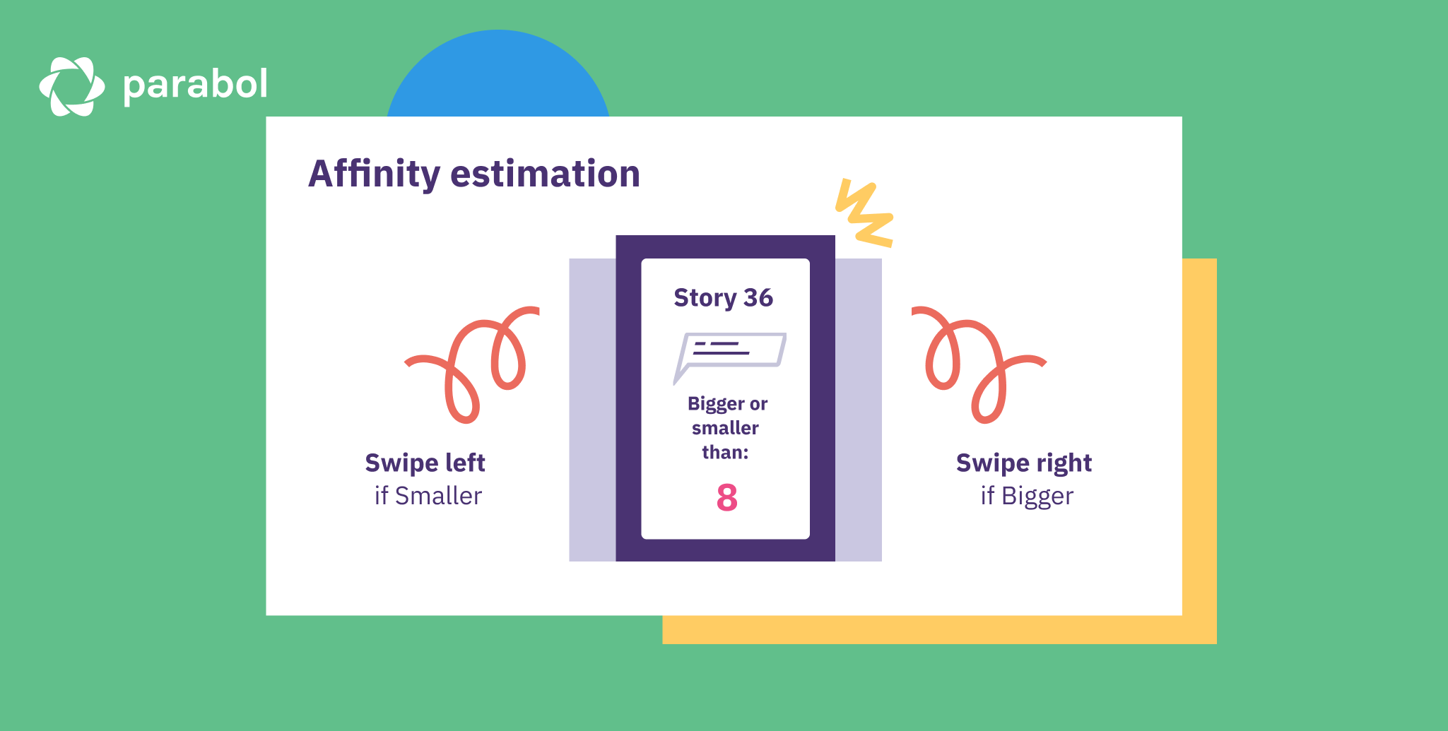 Affinity Grouping Estimation Technique