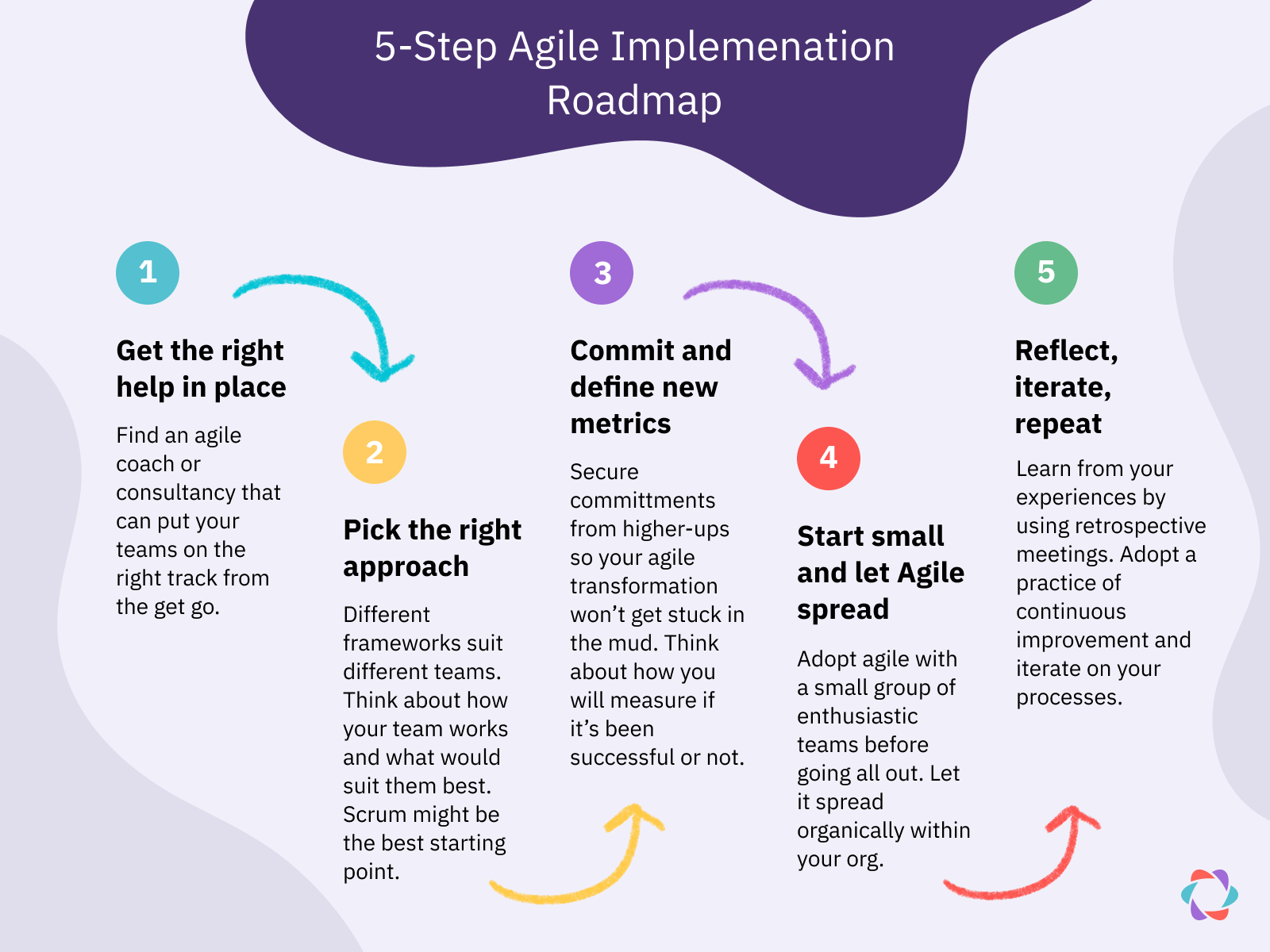 How to Apply Agile to your Everyday Life - Make Me Better