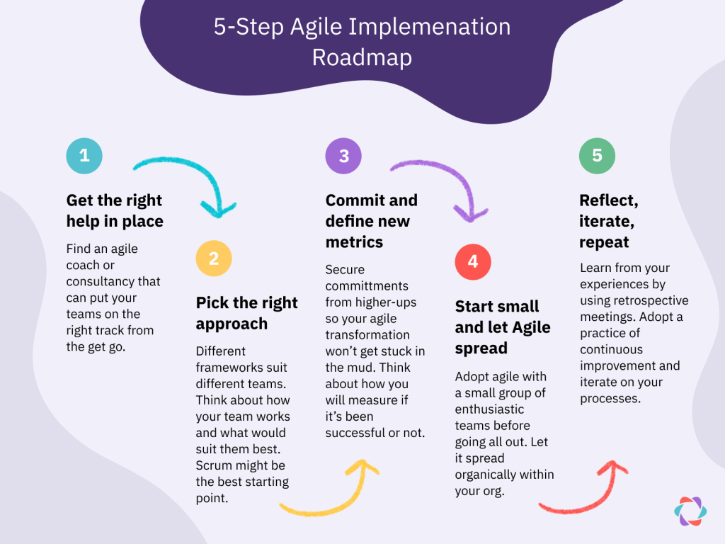 diagram showing roadmap for agile implementation