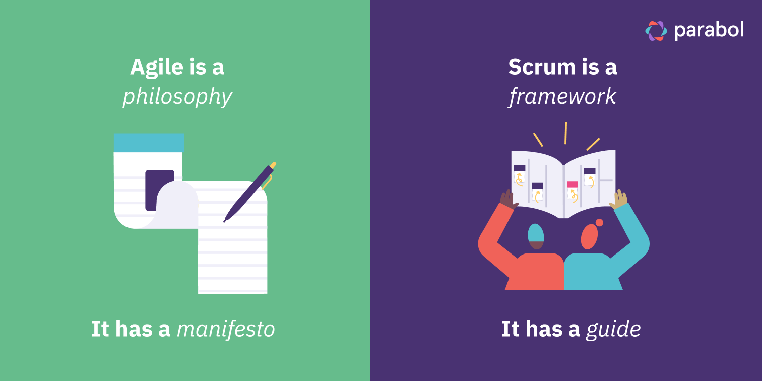 Agile vs Scrum means philosophy vs framework (1)