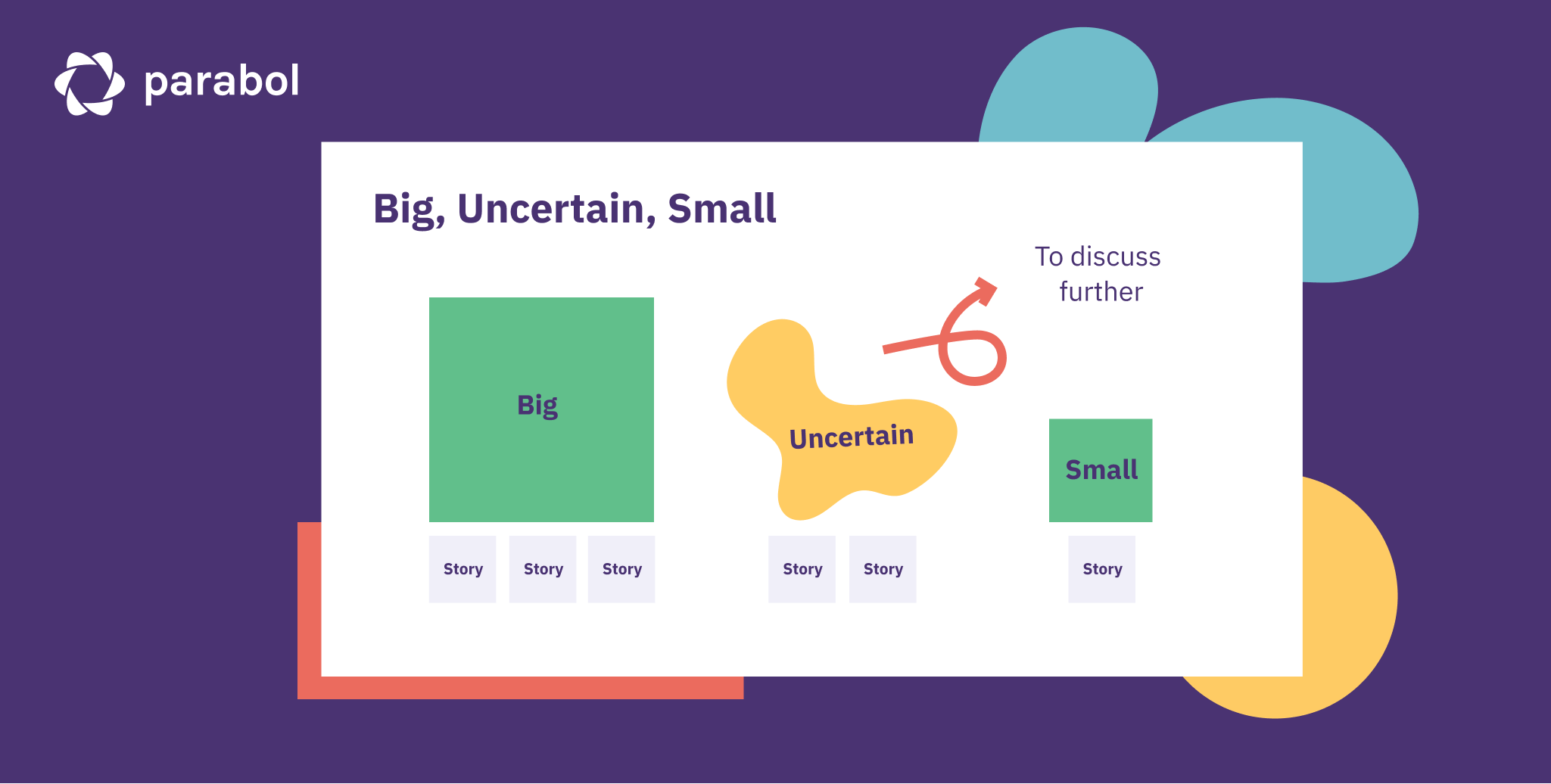 Big Uncertain Small Agile Estimation Technique