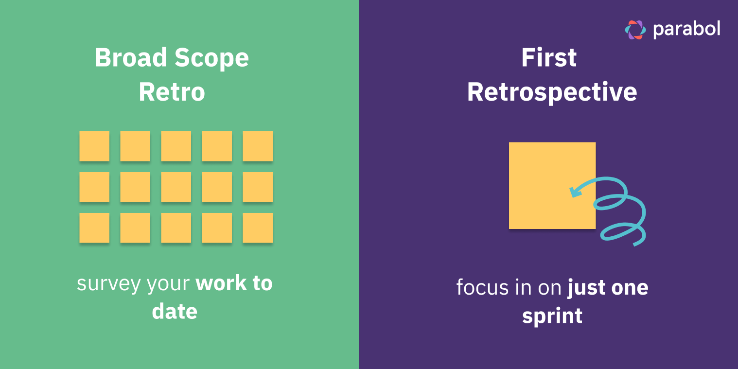 Broad scope vs first retrospective (1)