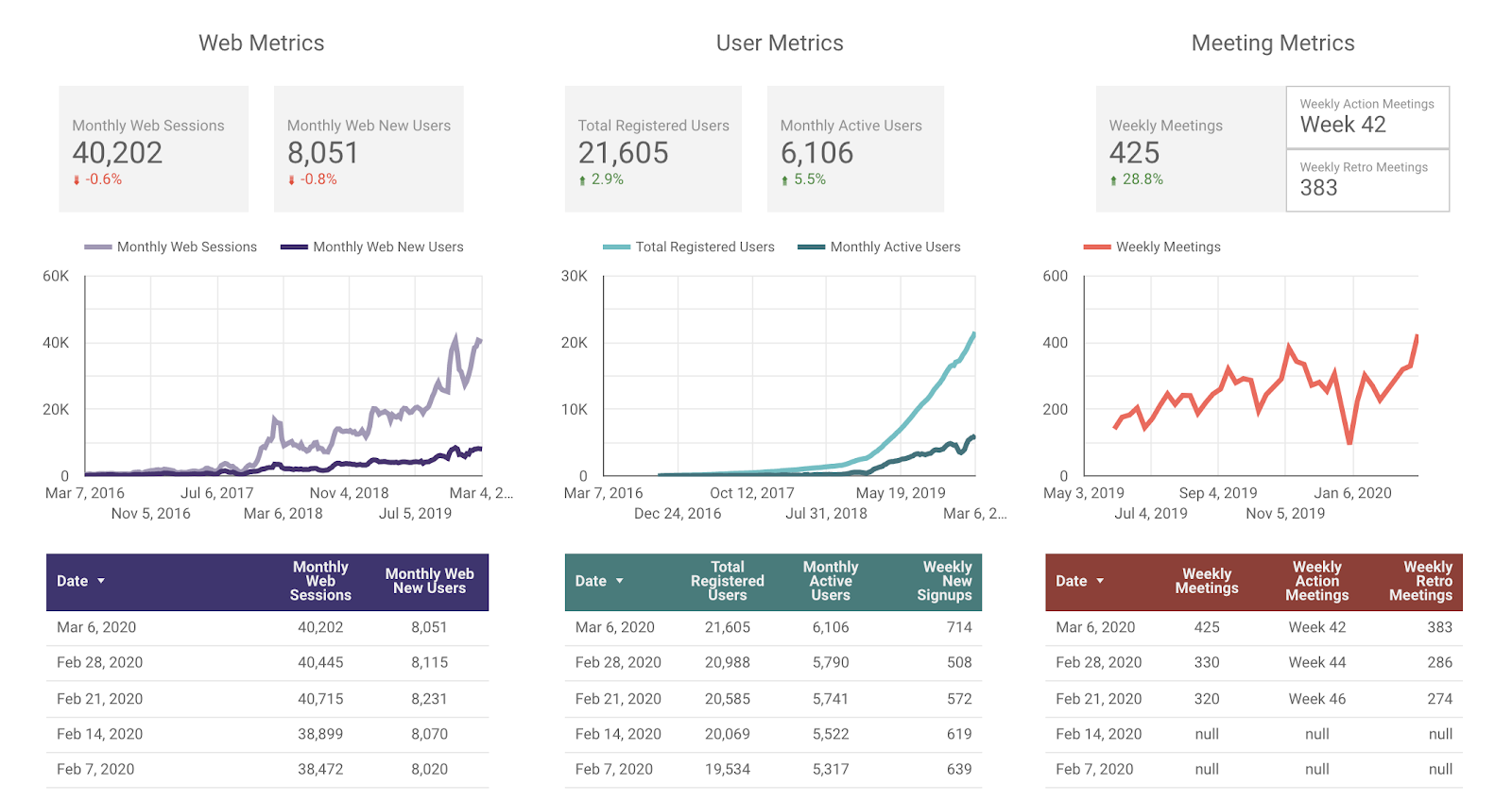 06-Mar-2020 Parabol Metrics