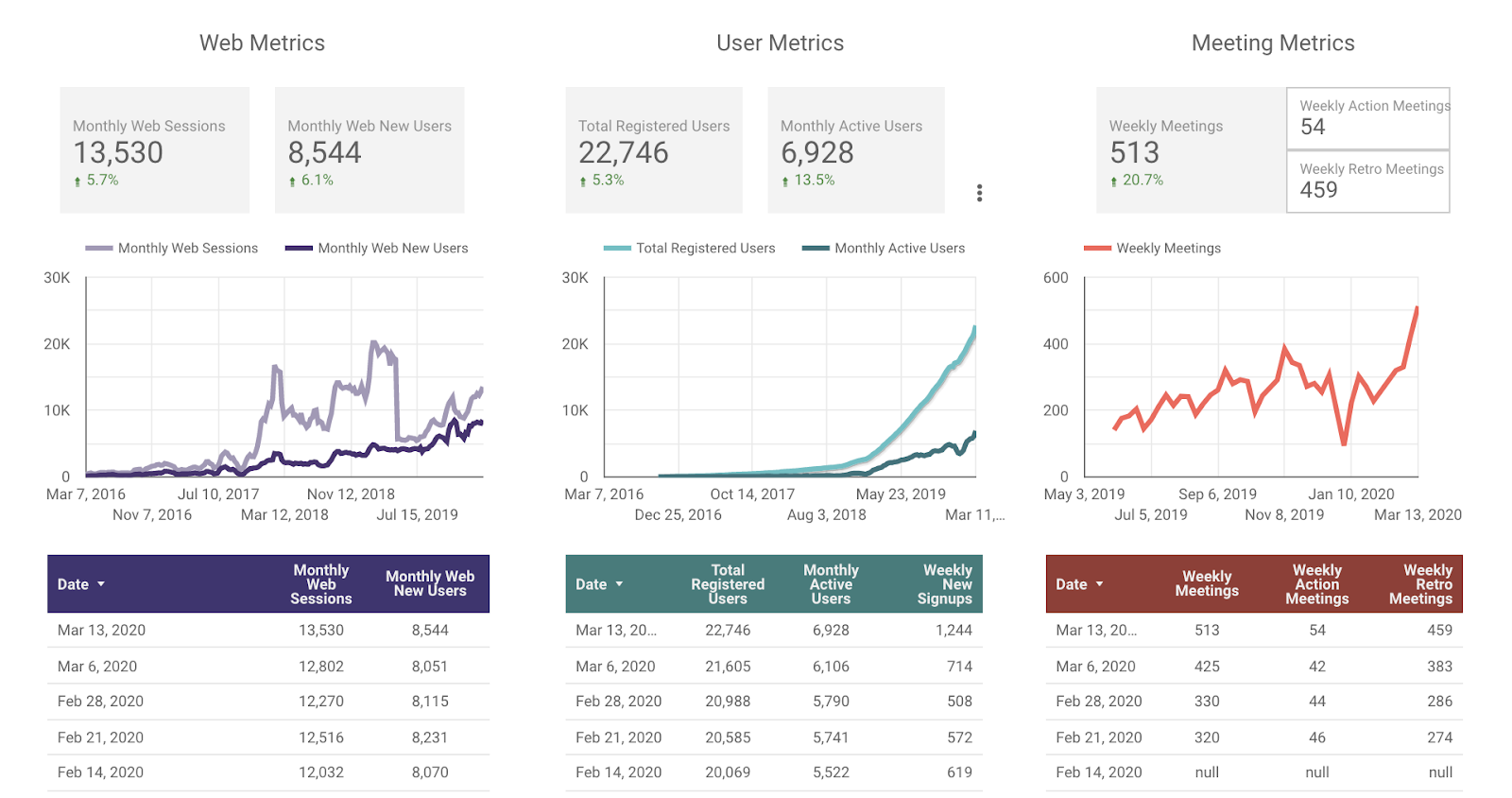 parabol metrics graph