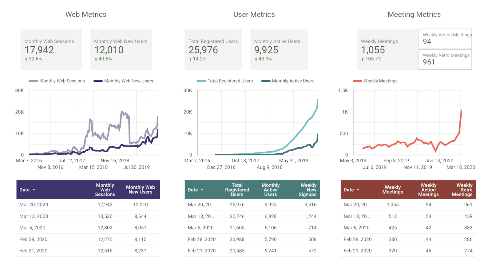 Parabol Metrics 20-Mar-2020