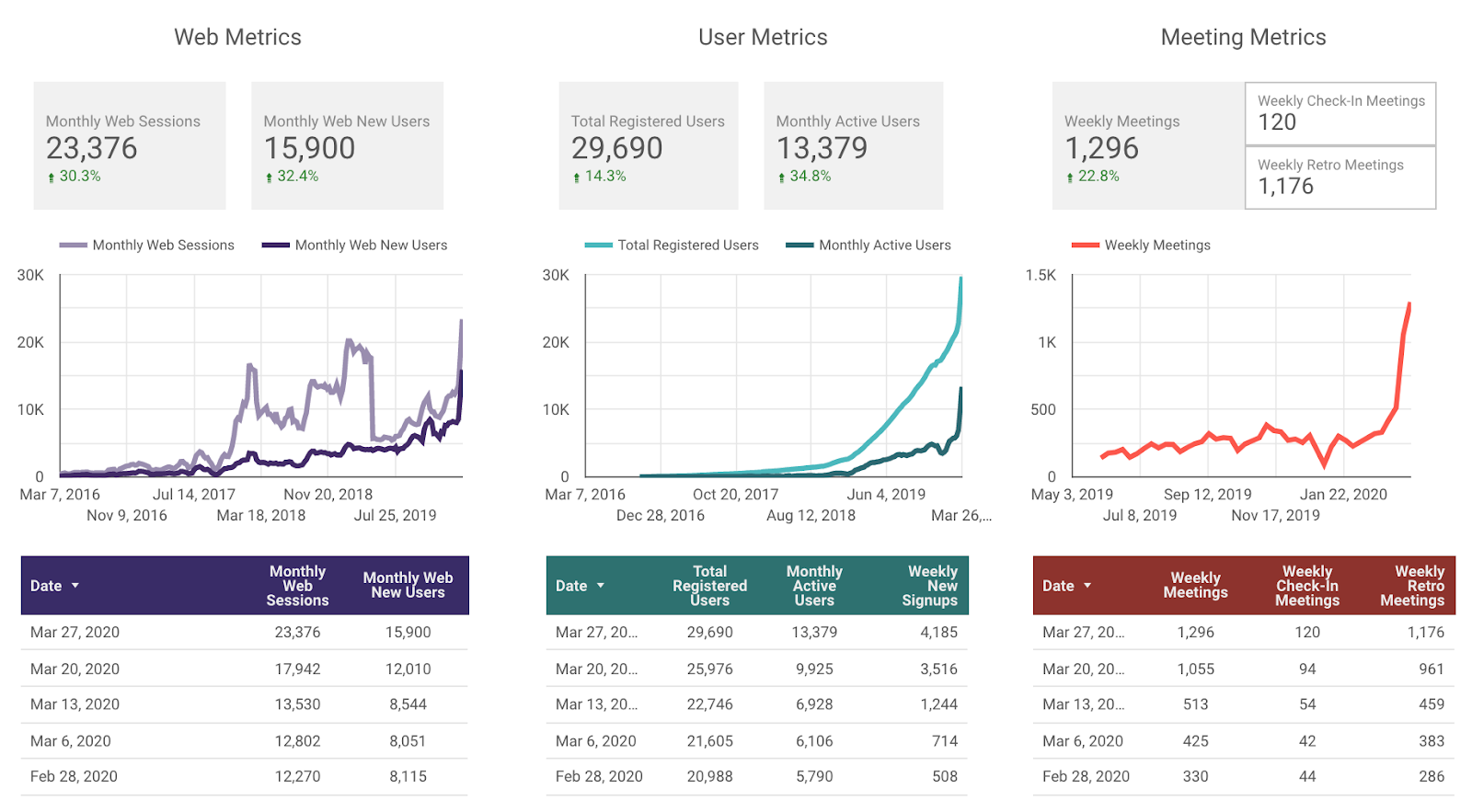 2020-Mar-27 Parabol Metrics