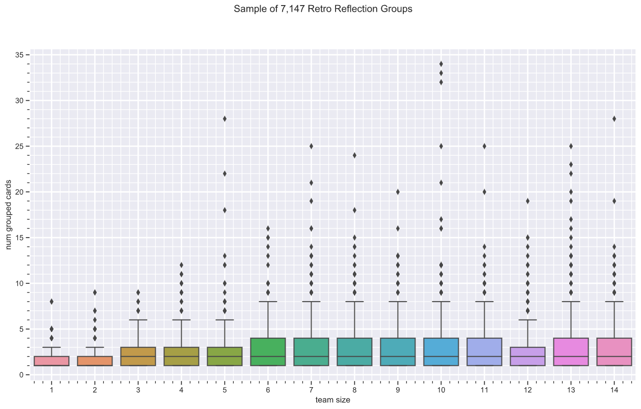 card group analysis plot