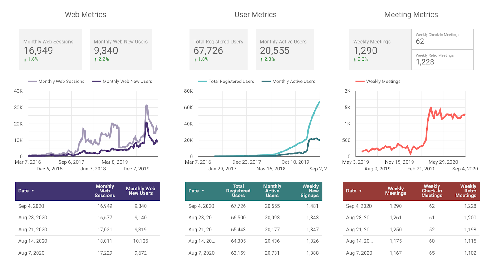 Friday Ship #221 Metrics
