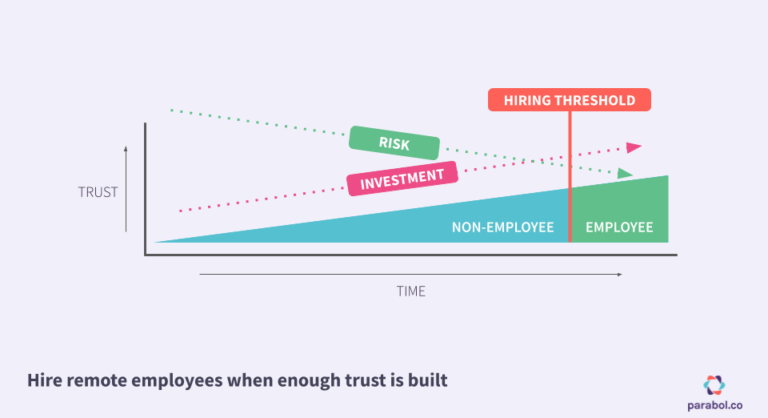 Copy-of-Hiring-as-a-Fully-Remote-Team-2