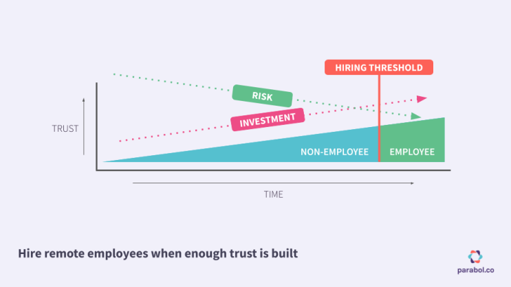 Copy-of-Hiring-as-a-Fully-Remote-Team-2