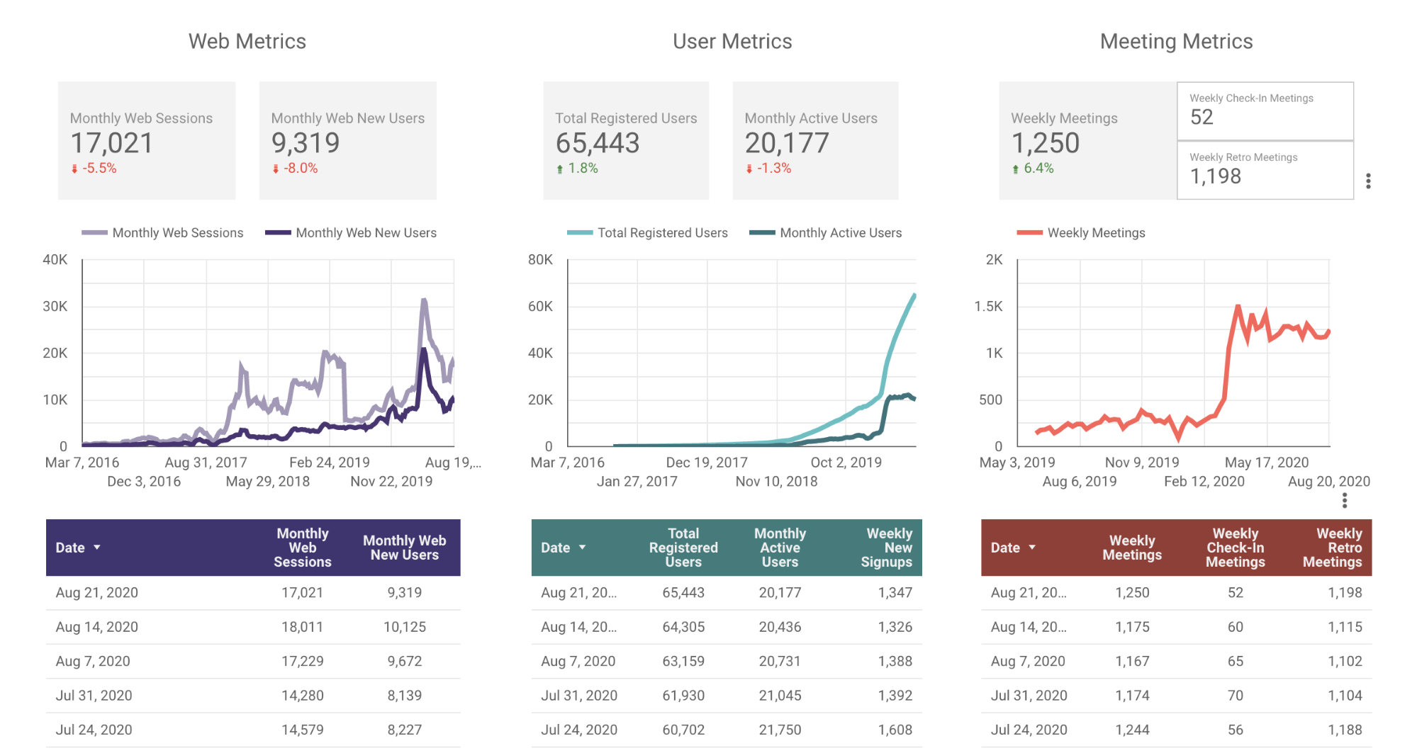 Friday Ship 219 Metrics 21-Aug-2020