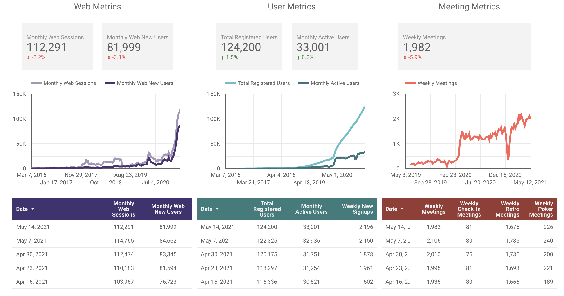 Friday Ship #252 Metrics