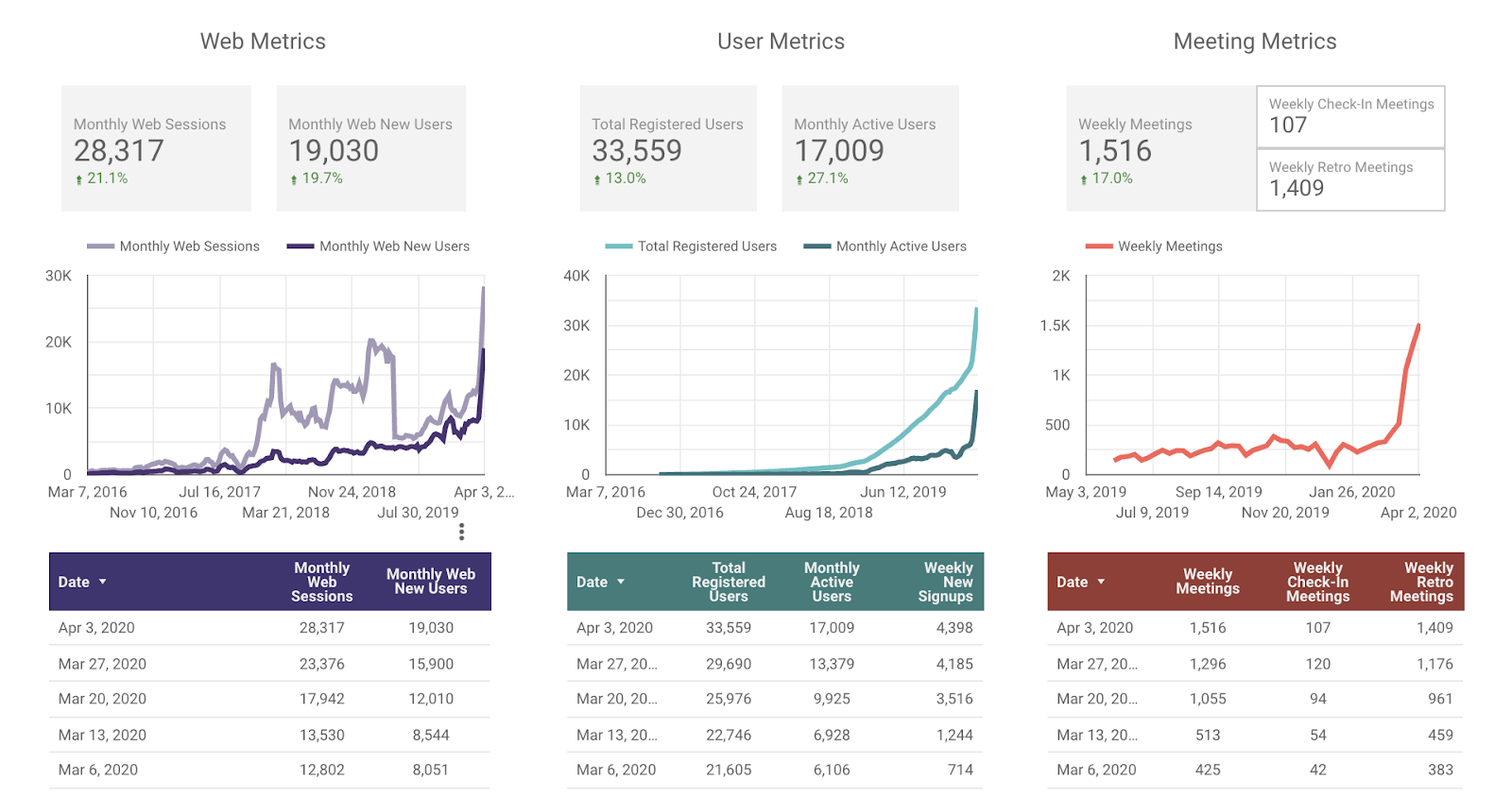 Parabol Metrics April 4th, 2020