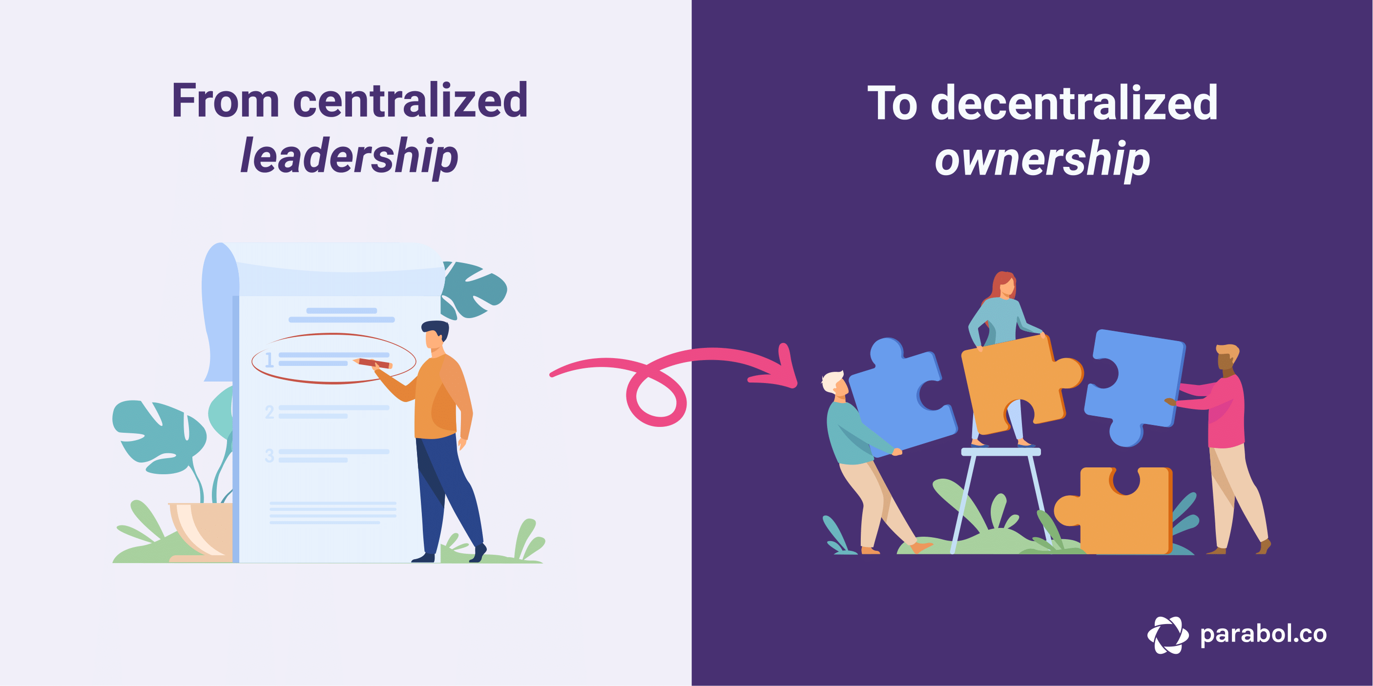 from-centralized-agile-leadership-to-decentralized-ownership