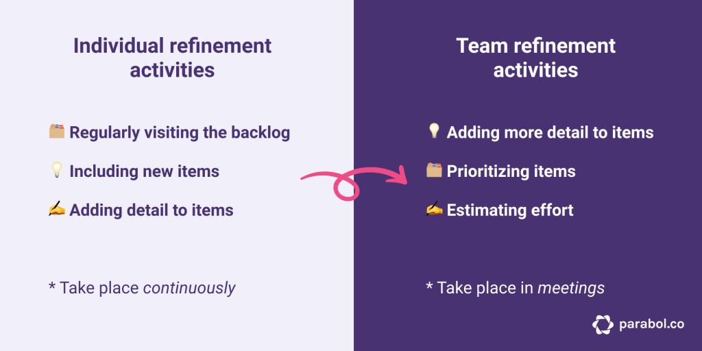 comparison of individual versus team refinement tasks