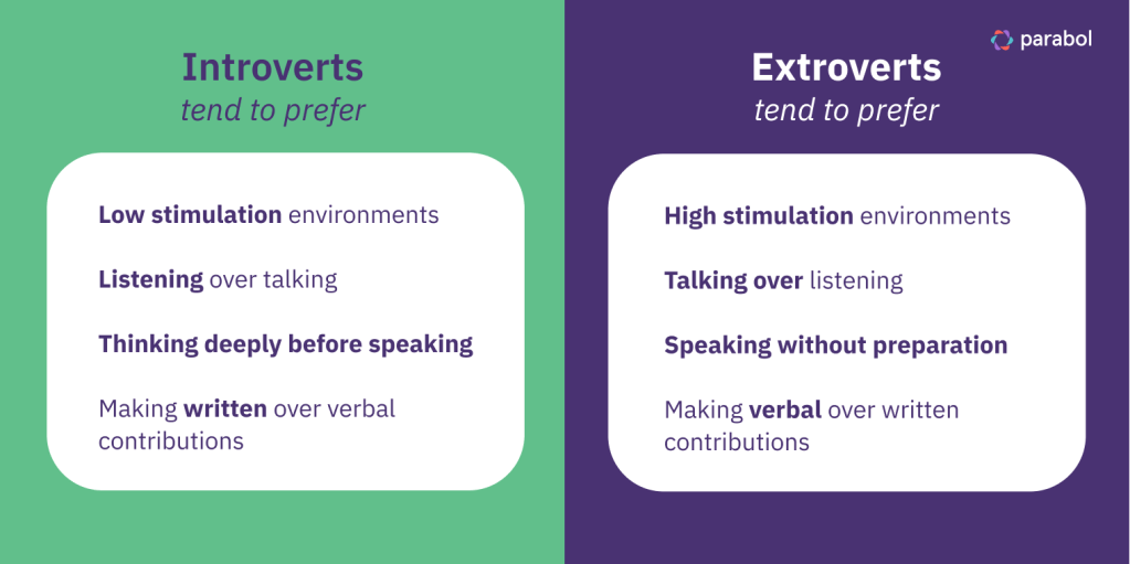 comparison of introvert vs extrovert preferences