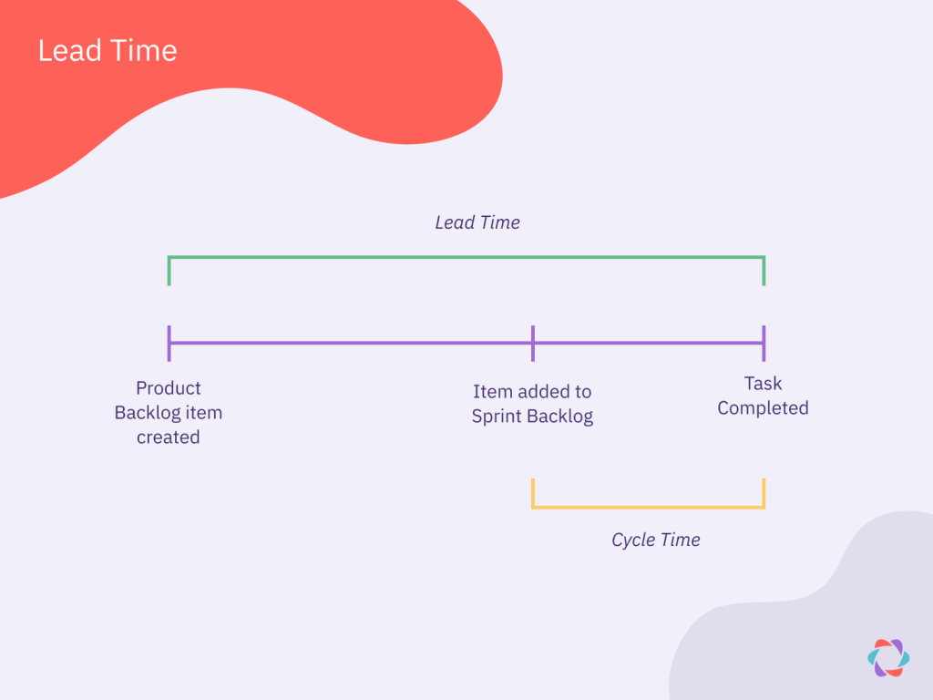 example of a lead time chart