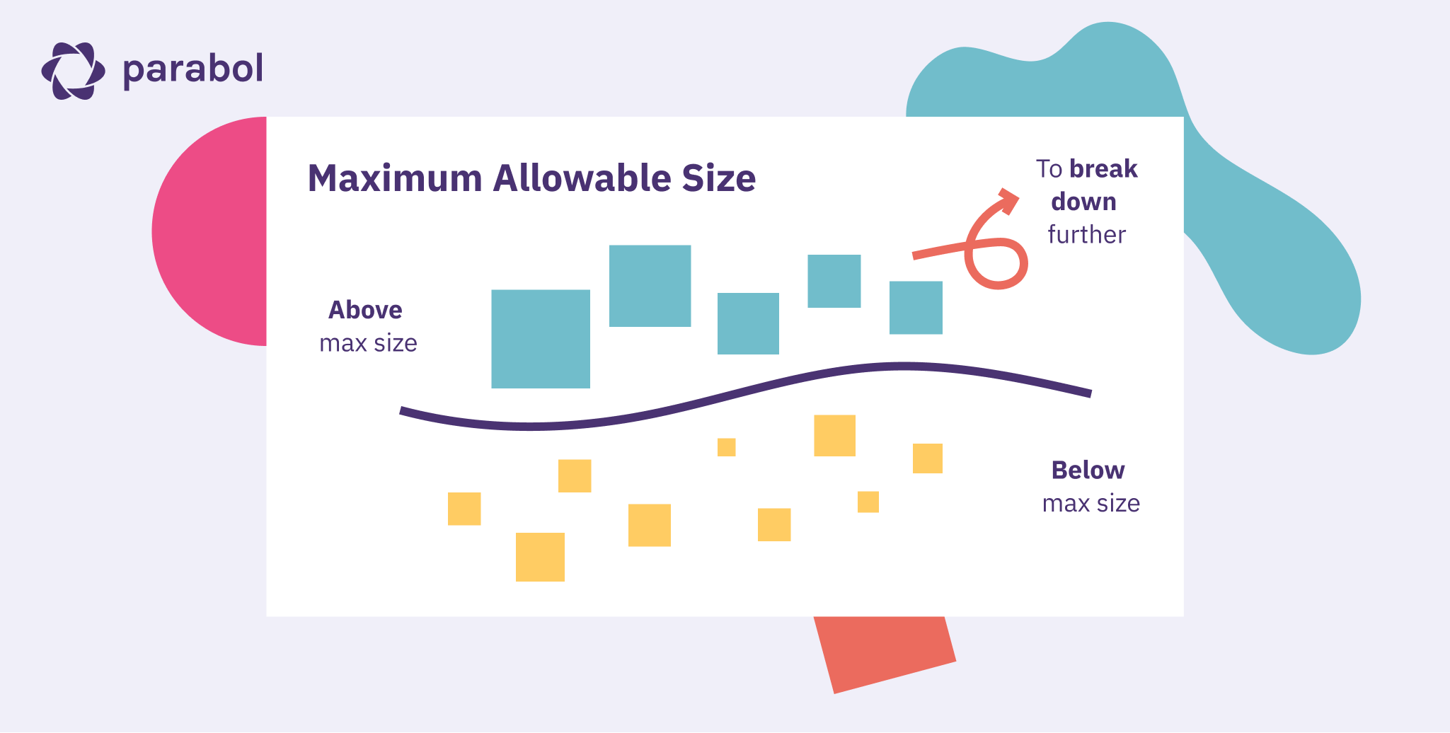 Maximum Allowable Size Agile Estimation Technique