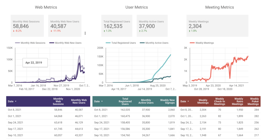 Parabol metrics