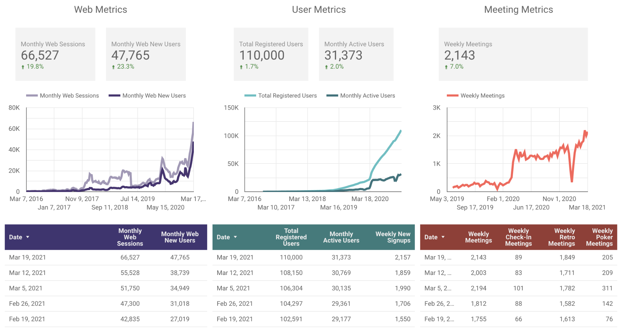 Metrics for Parabol Friday Ship 243