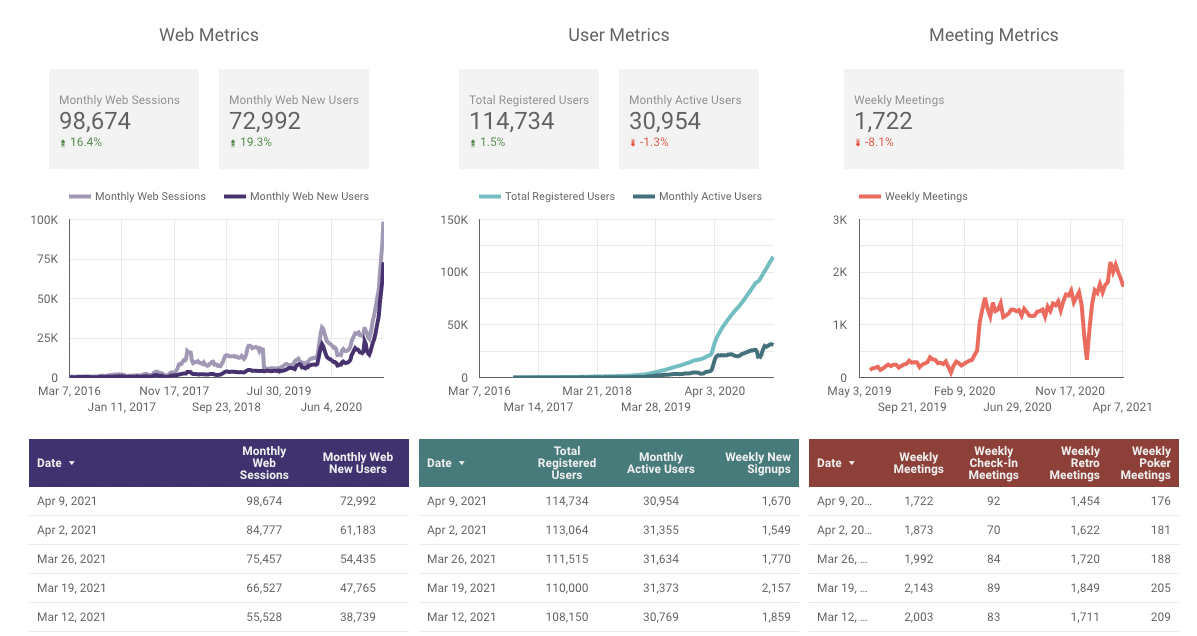 Metrics for Parabol Friday Ship 247