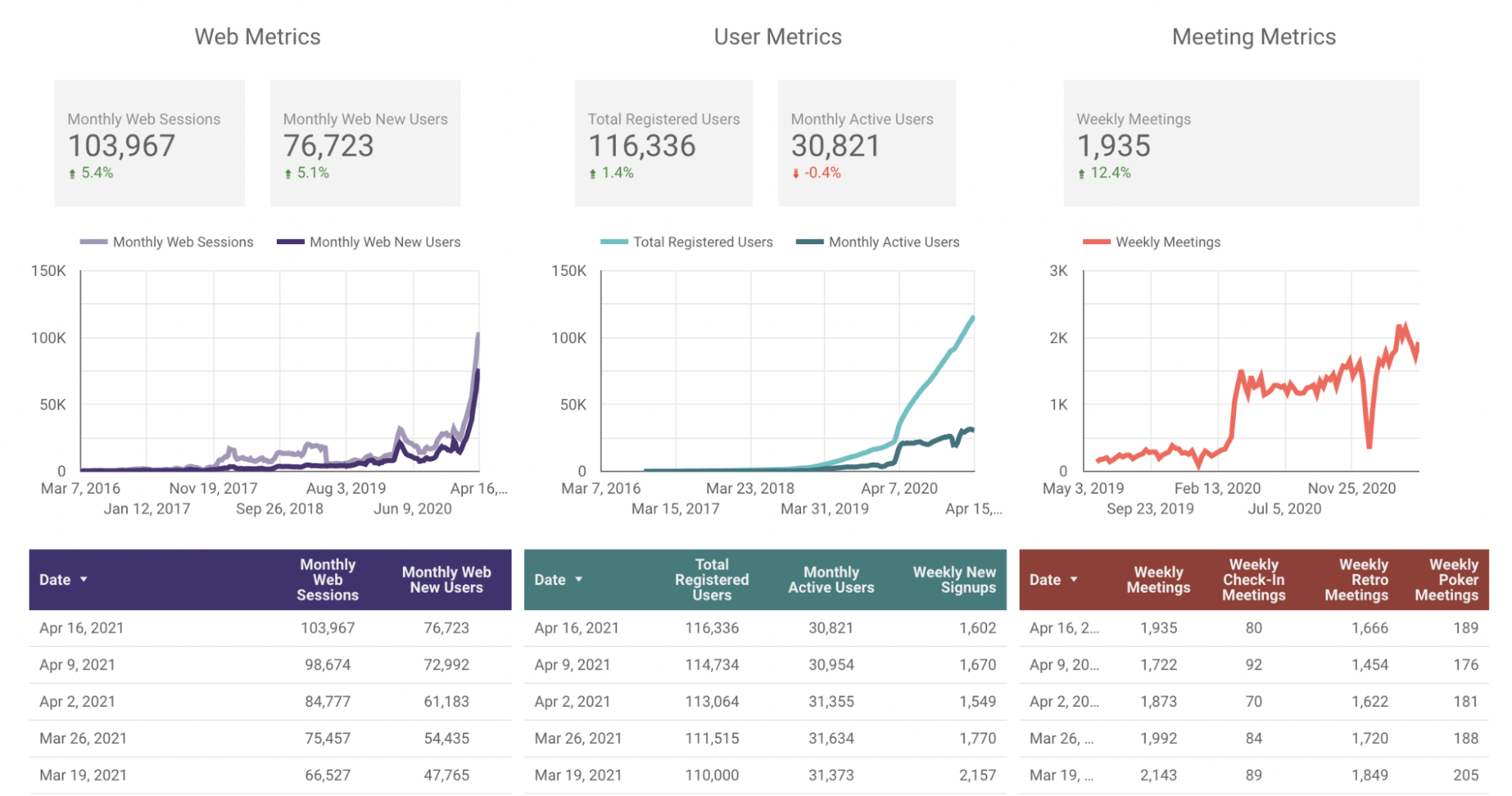 Metrics for Parabol Friday Ship 248