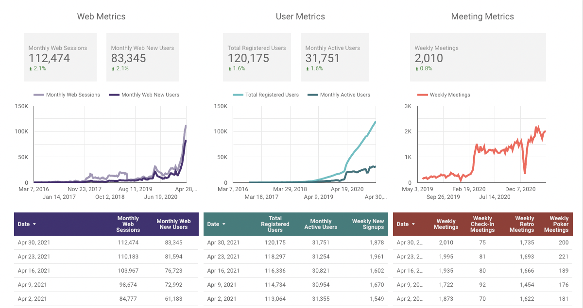 Metrics for Parabol Friday Ship 250