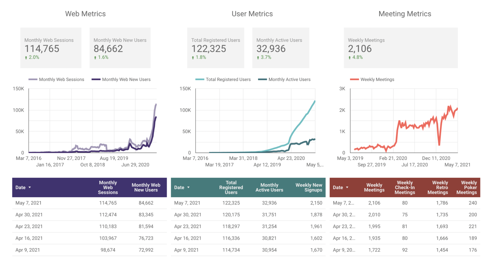 Metrics for Parabol Friday Ship 251