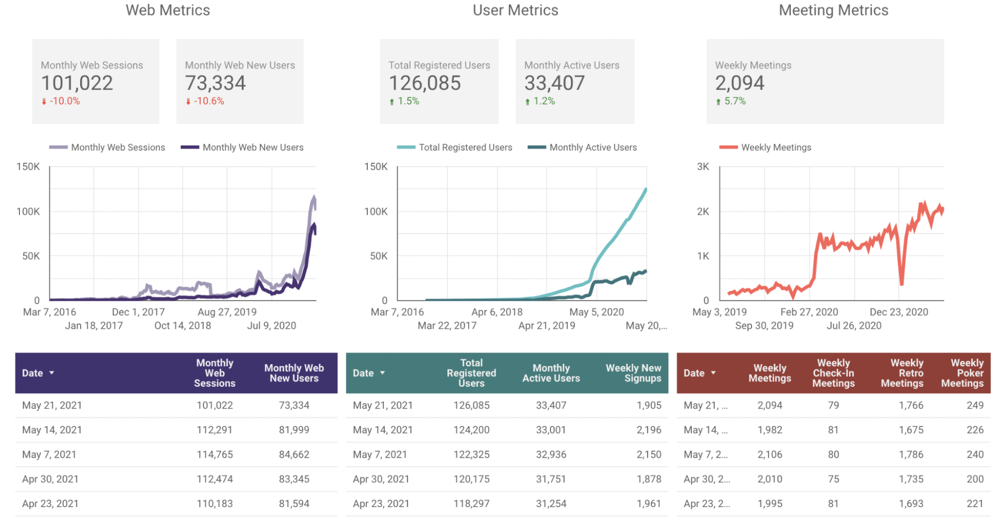 Metrics for Parabol Friday Ship 253