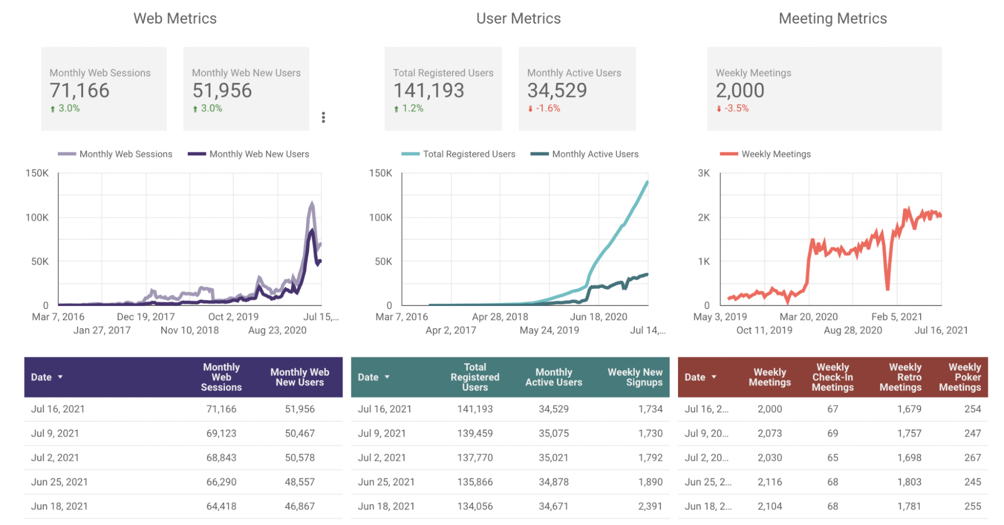 Metrics for Parabol Friday Ship #261-1