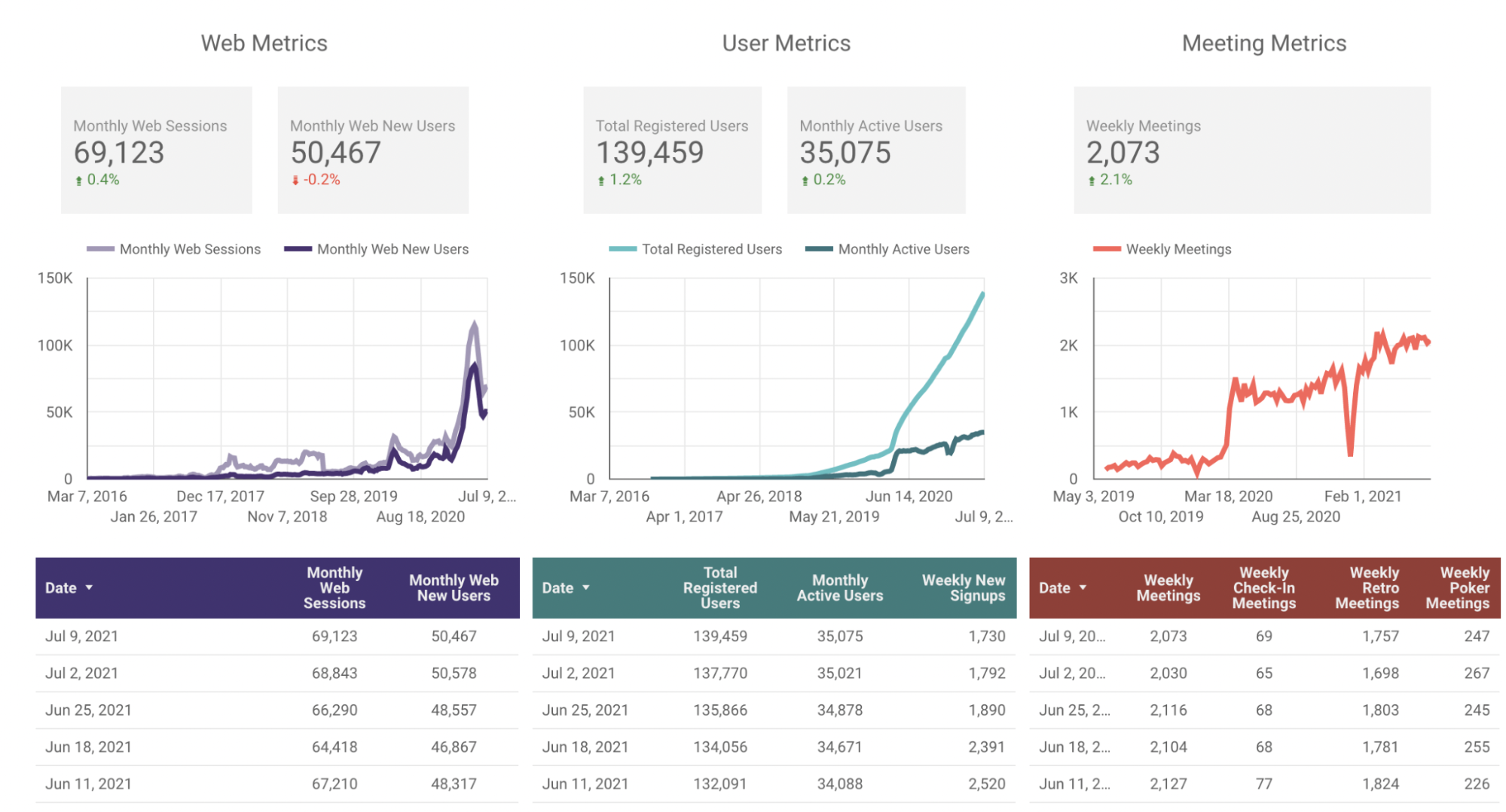 Metrics for Parabol Friday Ship #261