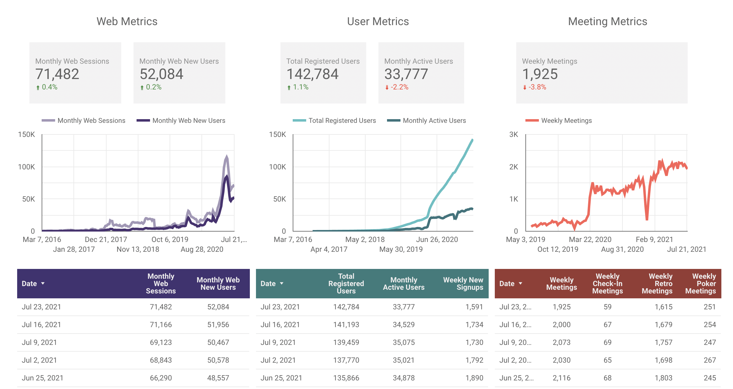 Metrics for Parabol Friday Ship #262