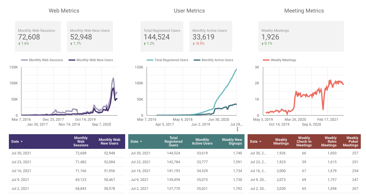 Metrics for Parabol Friday Ship #263