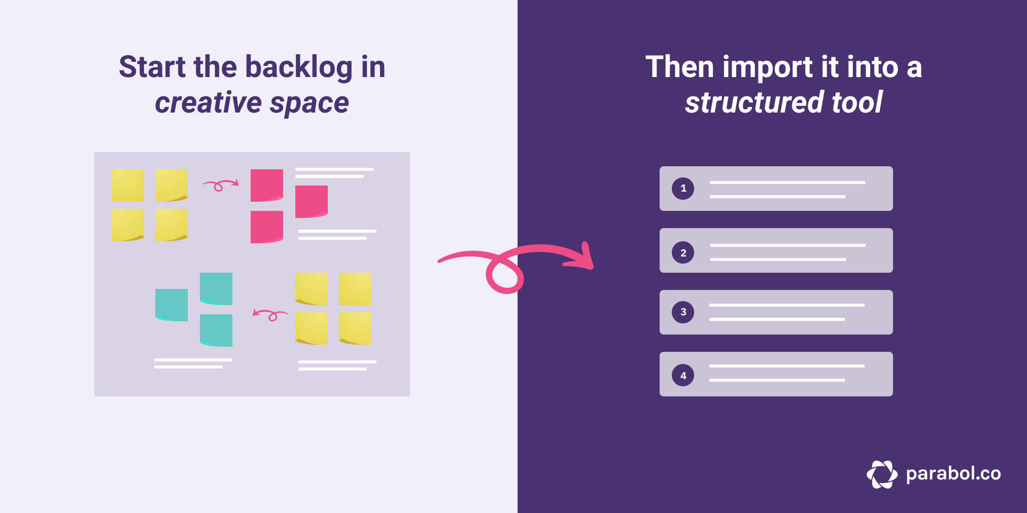Moving the product backlog from creative to structured space