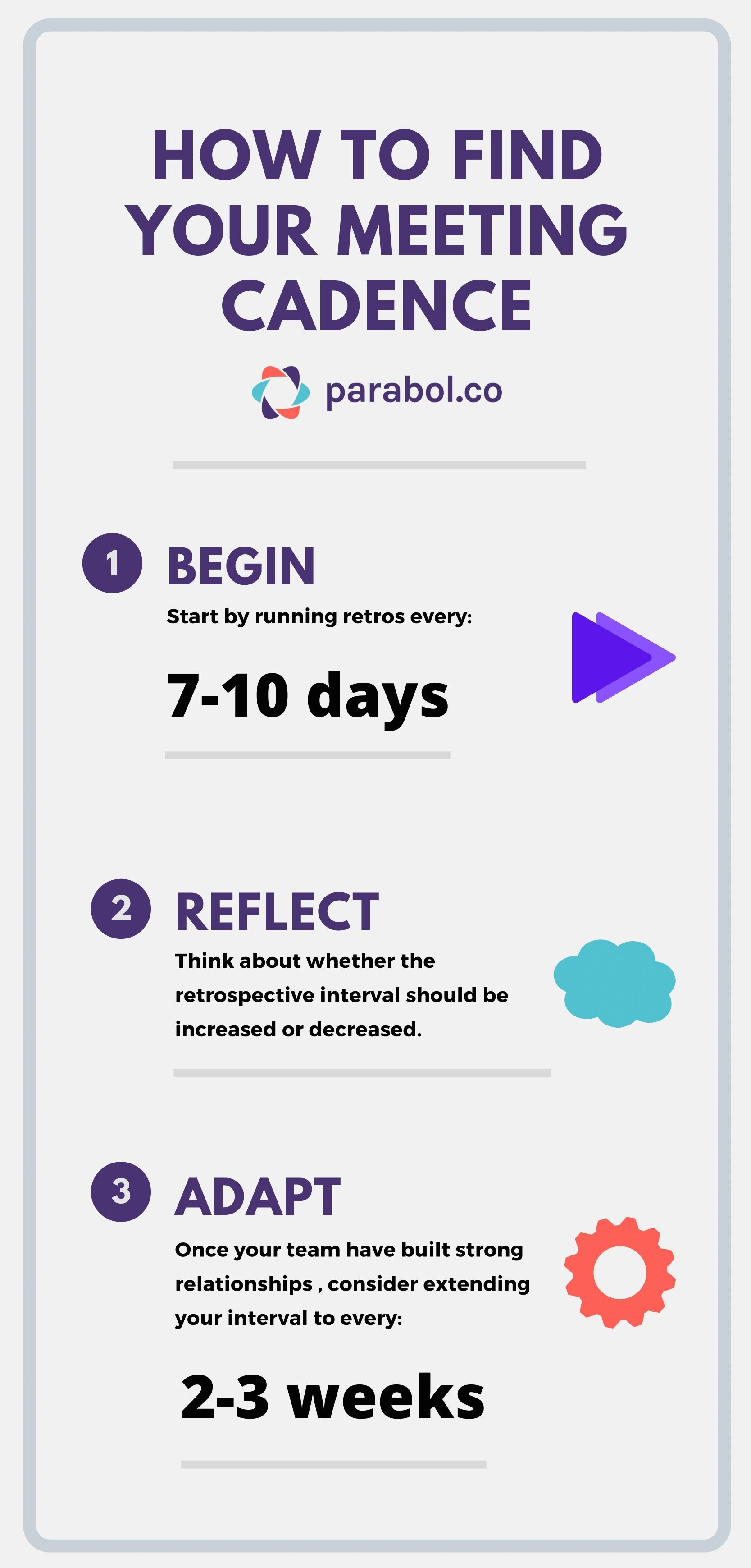 Parabol Begin Reflect Adapt
