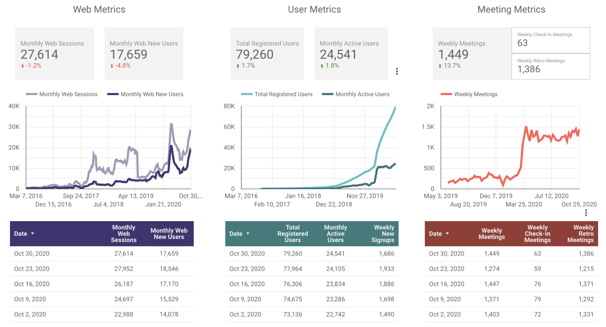 Parabol Friday Ship 2020 Oct 30 Metrics