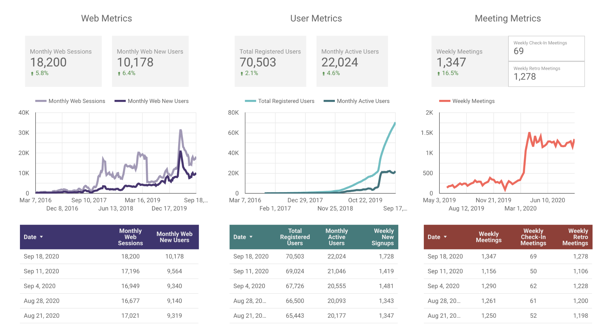 Parabol Friday Ship 223 for 2020-Sep-18 Metrics