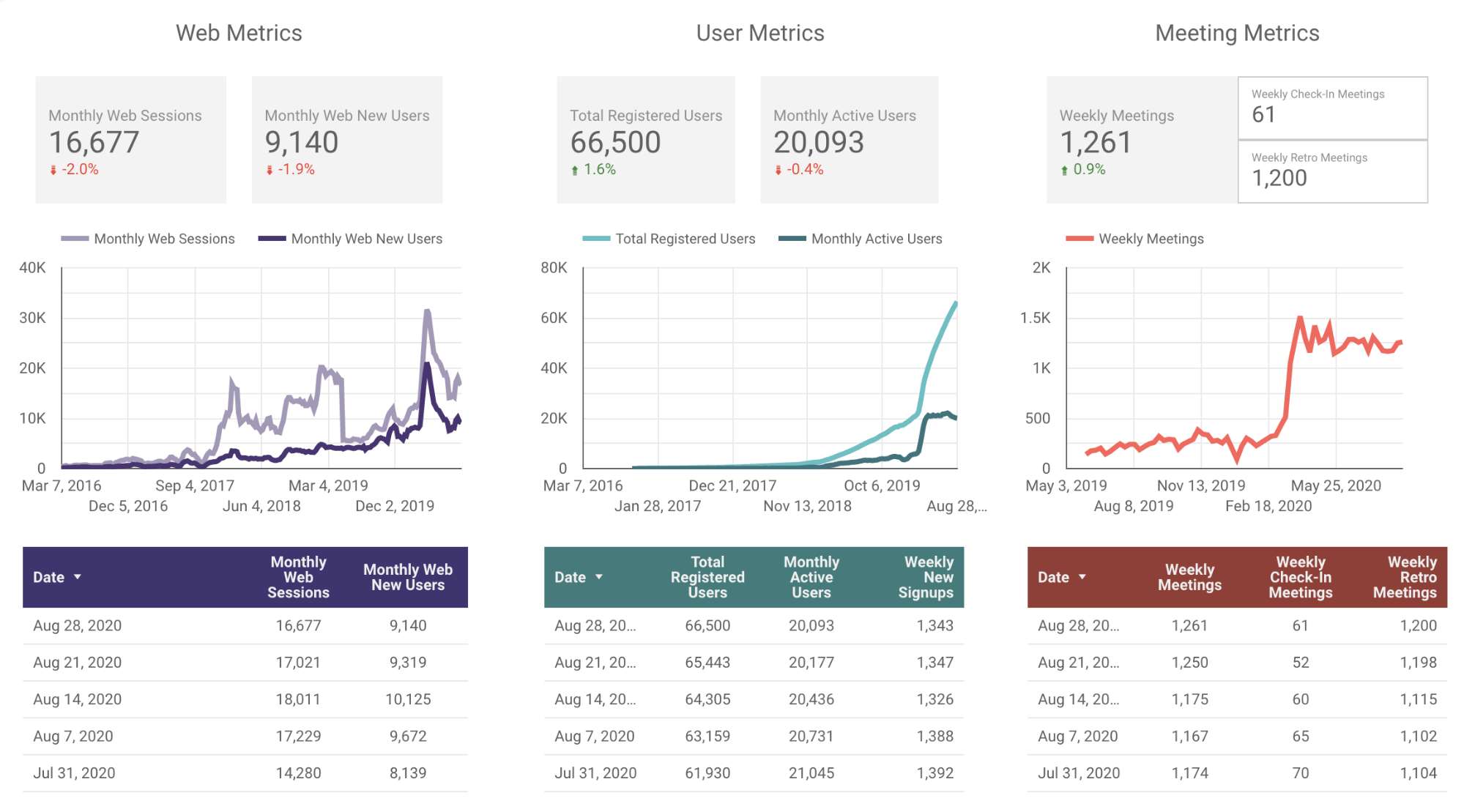 Parabol Friday Ship Metrics for 2020-Aug-28